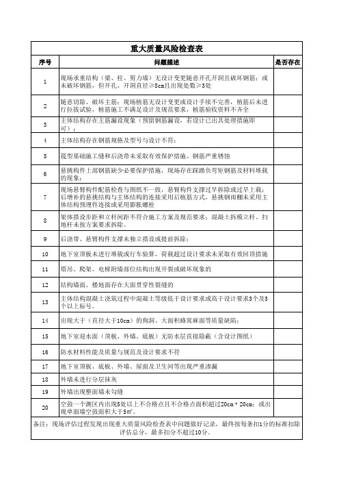 工程重大质量风险项检查量表范本范本