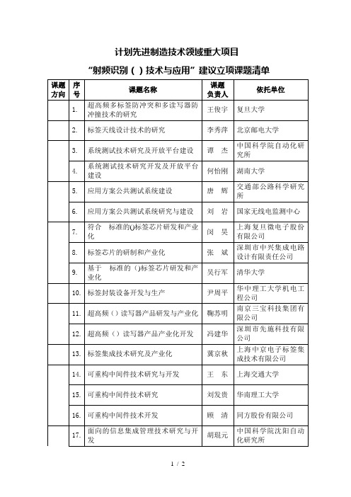 863计划先进制造技术领域重大项目