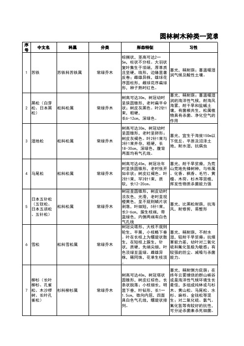 园林树木种类一览表