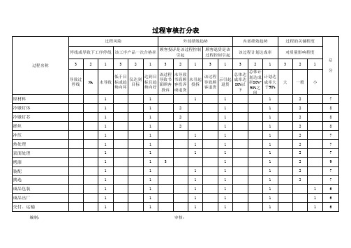 iatf16949过程审核评分表