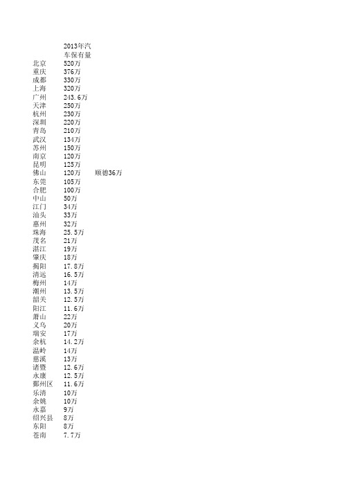 各城市汽车保有量数据