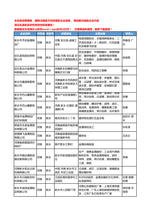 2020新版河南省新乡金属丝工商企业公司名录名单黄页大全44家