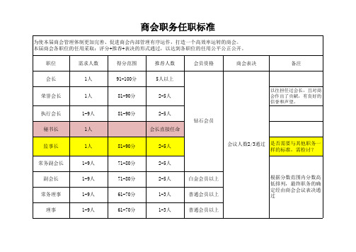 商会职务任职标准