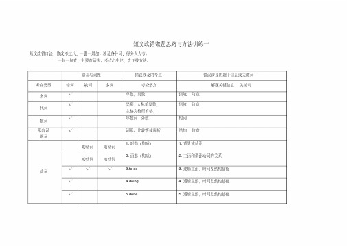 2015年高考英语短文改错做题思路与方法训练一(含解析)