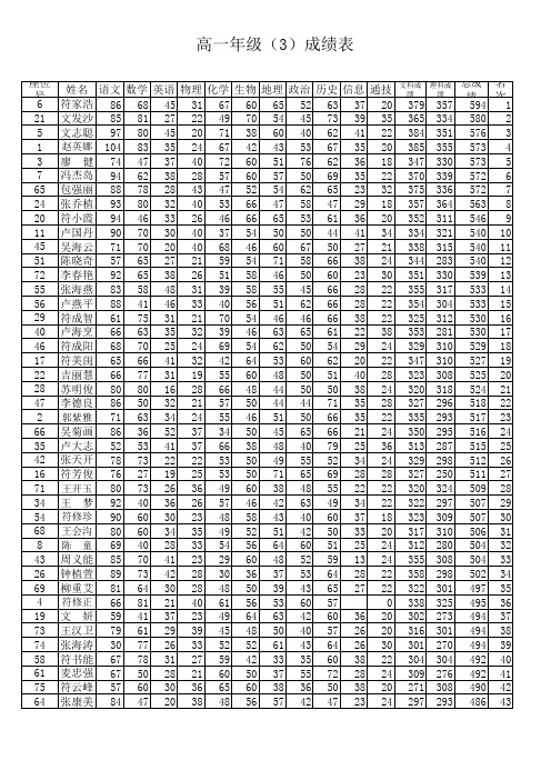 高二上学期期末考试各班成绩表