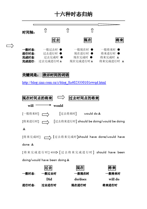 英语16种时态结构归纳