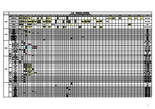 项目工作计划时间表