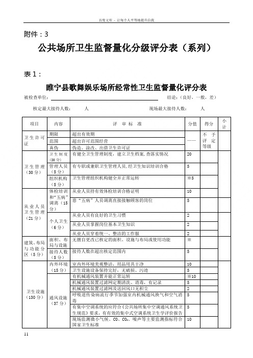 公共场所卫生监督量化分级评分表系列
