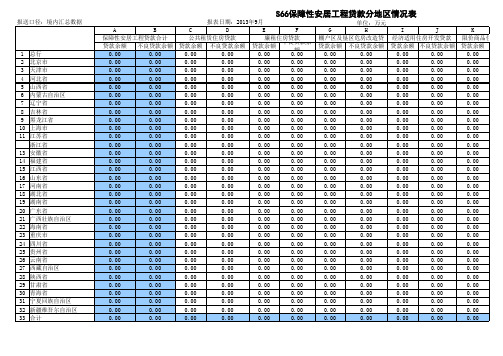 S66保障性安居工程贷款分地区情况表