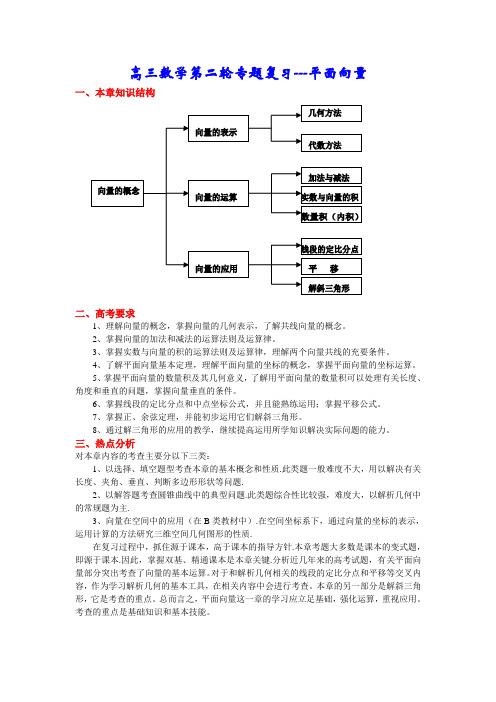 平面向量之二轮专题复习含答案