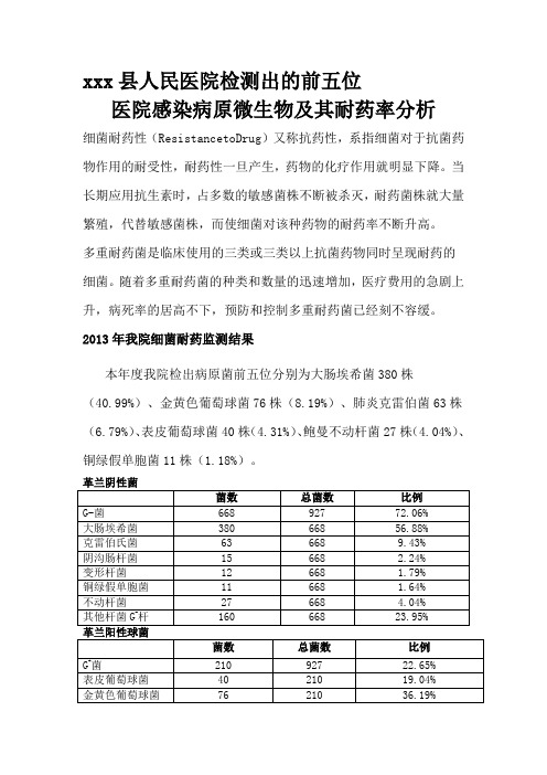 县人民医院检测出的前五位医院感染病原微生物及其耐药率分析