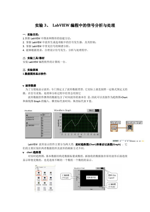 实验3LabVIEW编程中的信号分析与处理