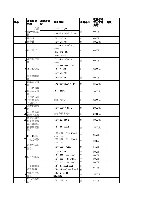 浙江省计量院收费标准