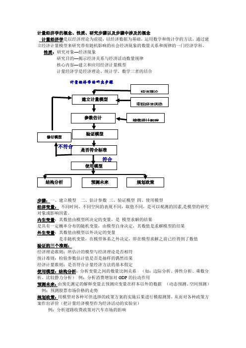 计量经济学重点 中南财大