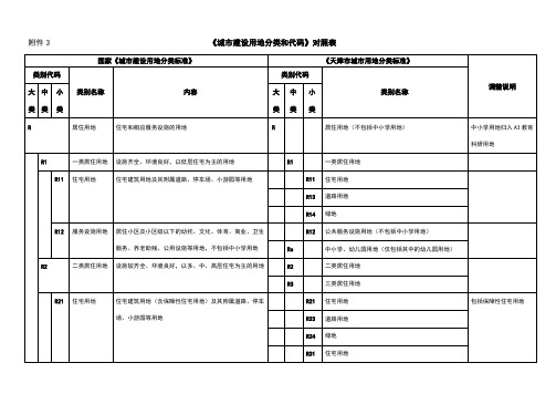 《城市建设用地分类和代码》对照表