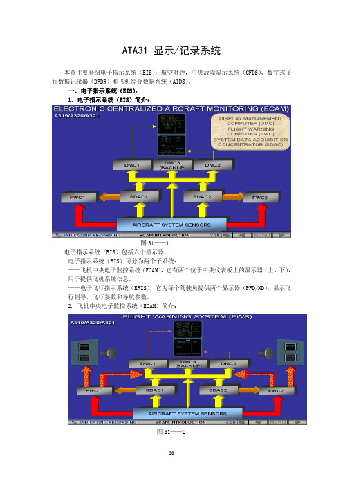 ATA 31 显示与记录系统