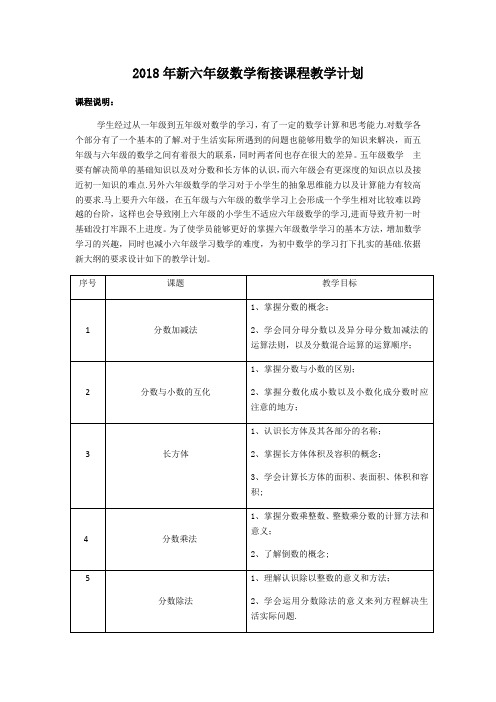 五升六数学衔接计划表