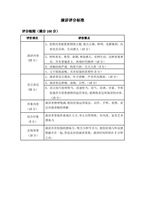 演讲比赛评分标准-表格