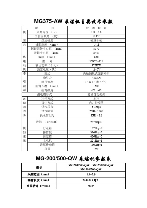 煤矿常用采煤机技术参数