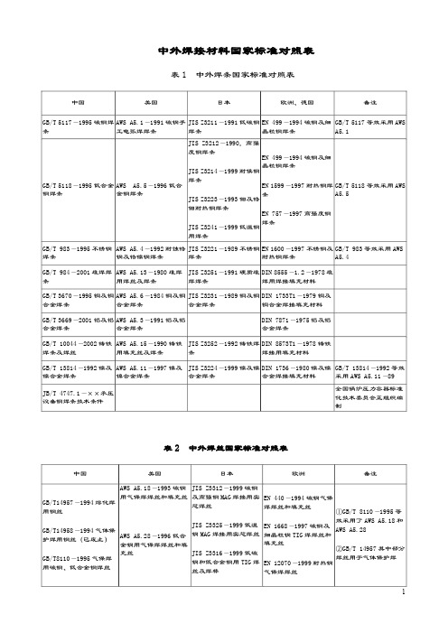 中外焊接材料国家标准对照表