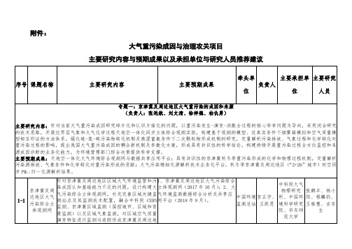 大气重污染成因与治理攻关项目信息-中华人民共和国环境保护部