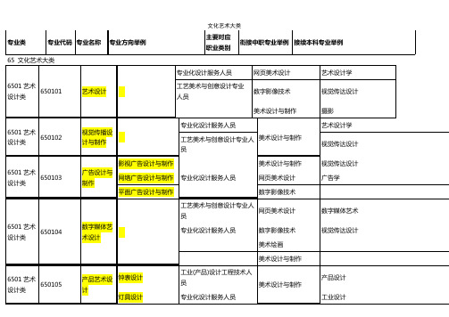 文化艺术大类