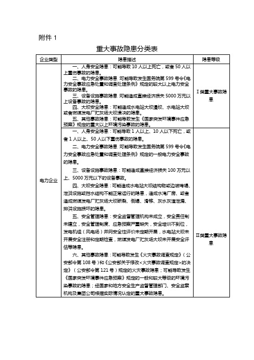 电力隐患分类认定标准