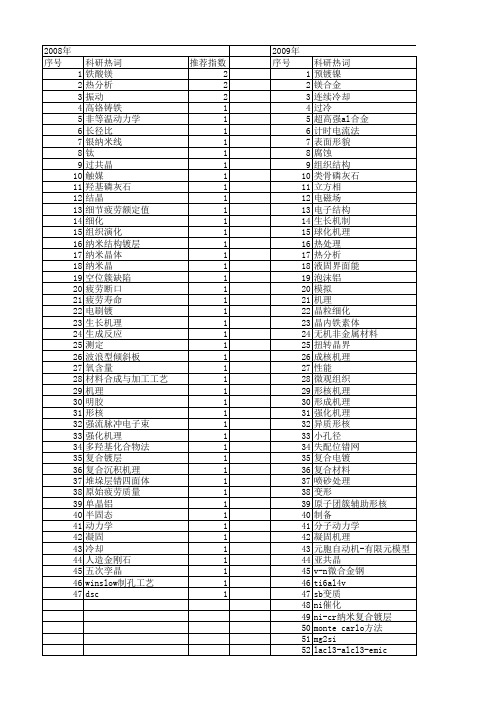 【国家自然科学基金】_形核机理_基金支持热词逐年推荐_【万方软件创新助手】_20140801