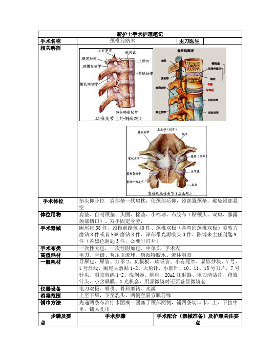 颈椎前路手术配合笔记