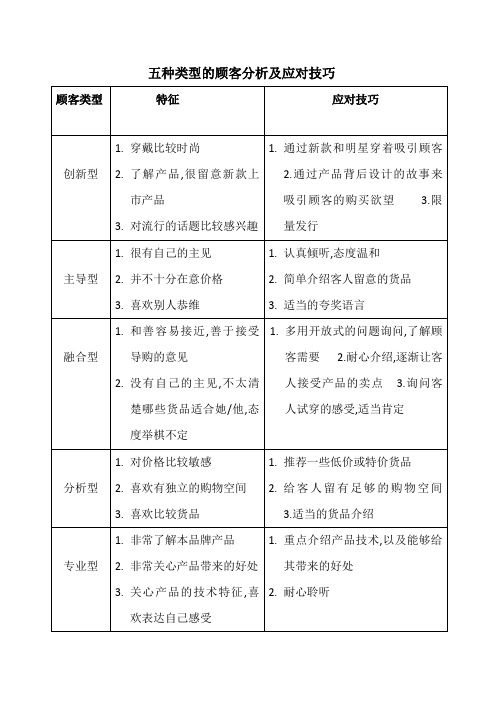 五种顾客类型