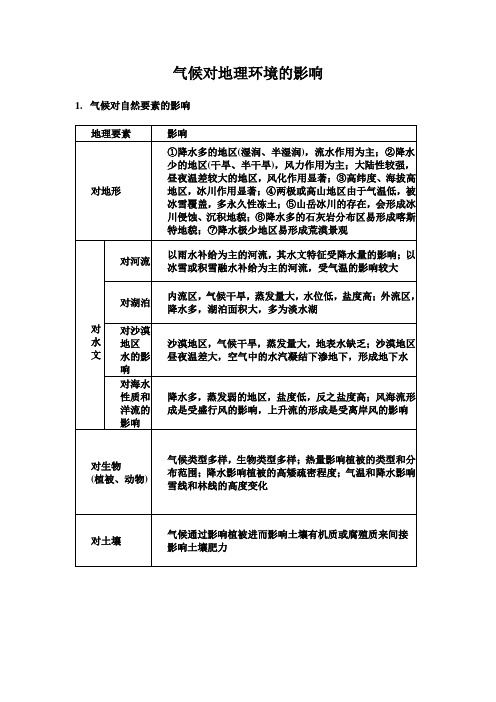 气候对地理环境的影响