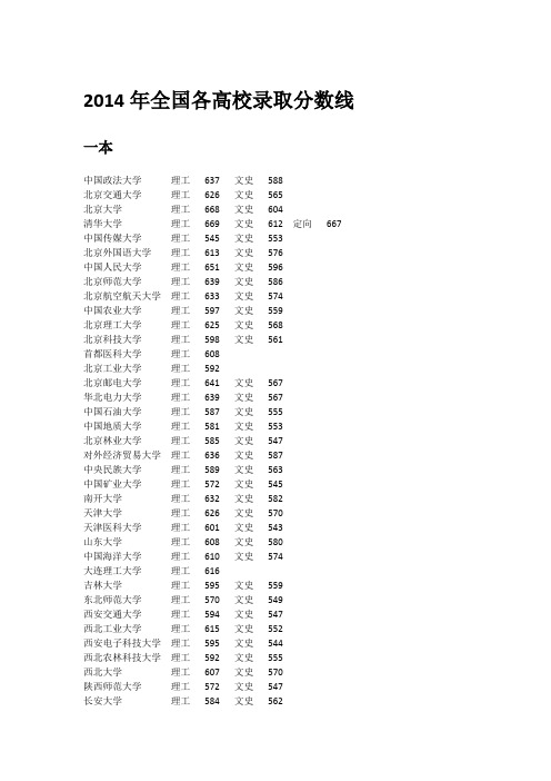 2014年全国各高校录取分数线