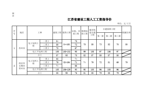 江苏2013人工单价