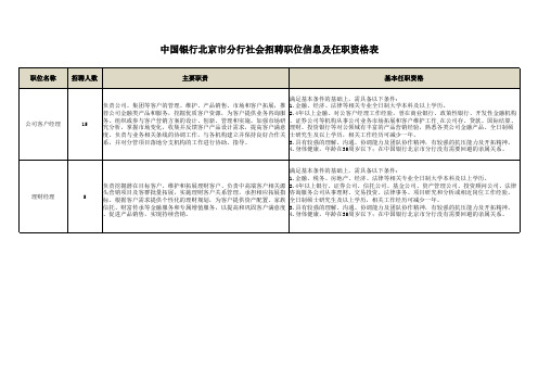 中国银行北京市分行社会招聘职位信息及任职资格表