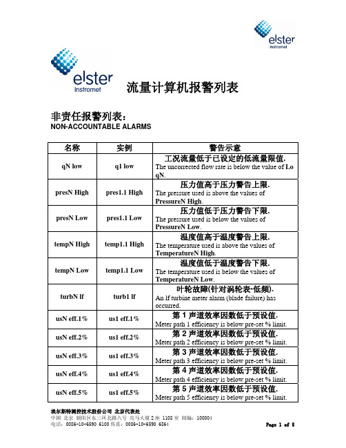 流量计算机报警列表