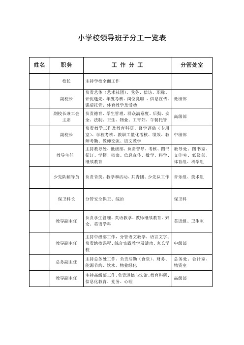 小学校领导班子分工一览表