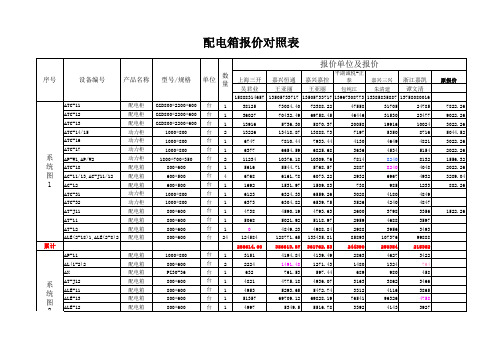 配电箱报价对照表