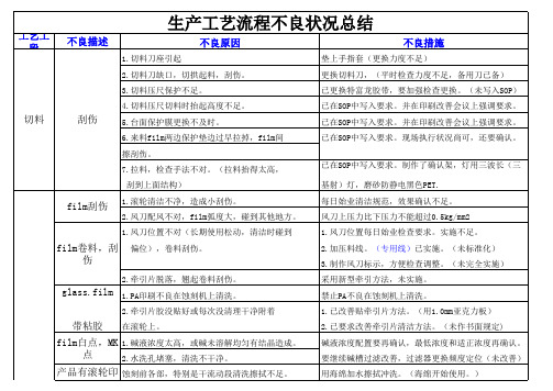 触摸屏生产工艺流程及各点不良状况总结