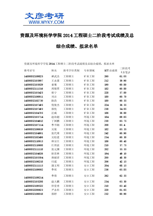 资源及环境科学学院2014工程硕士二阶段考试成绩及总综合成绩、拟录名单_重庆大学考研