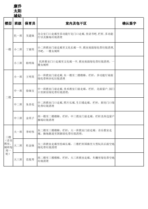 幼儿园保育员室内及包干区安排表