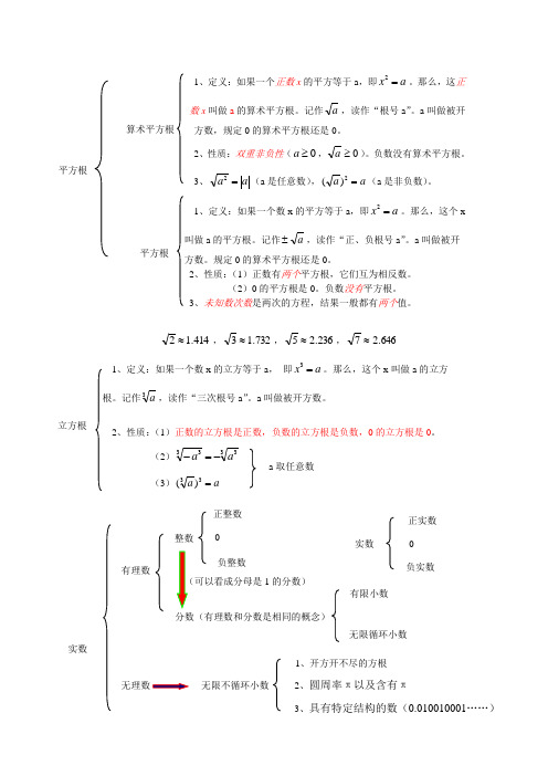 人教版实数知识点总结