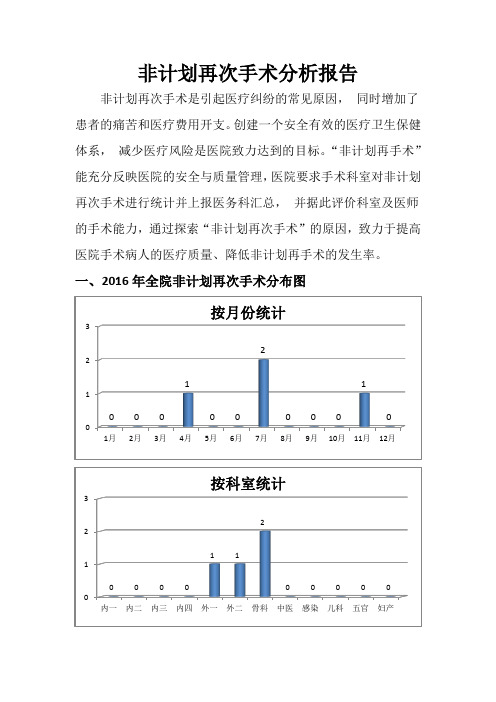 非计划再次手术分析报告-PDCA