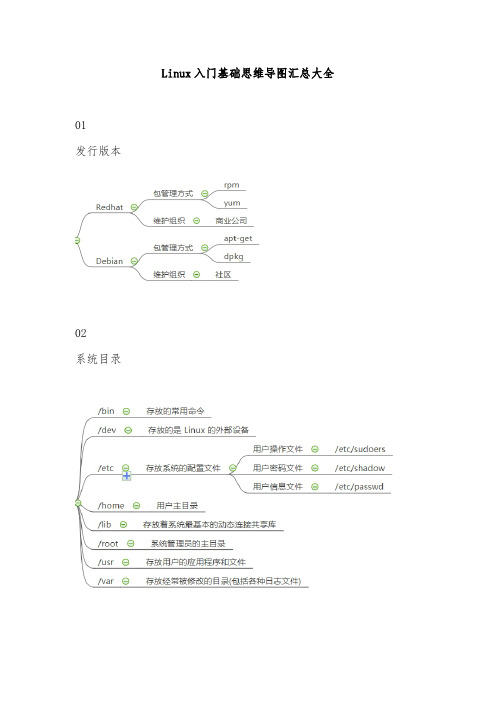 Linux入门基础思维导图汇总大全