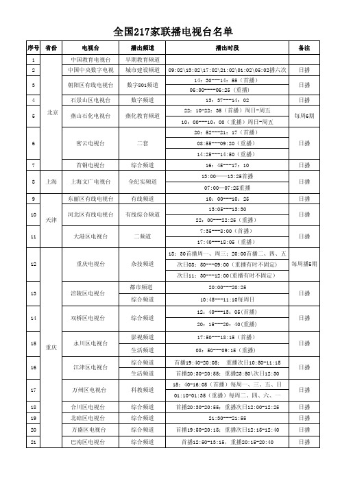 全国217家联播电视台名单