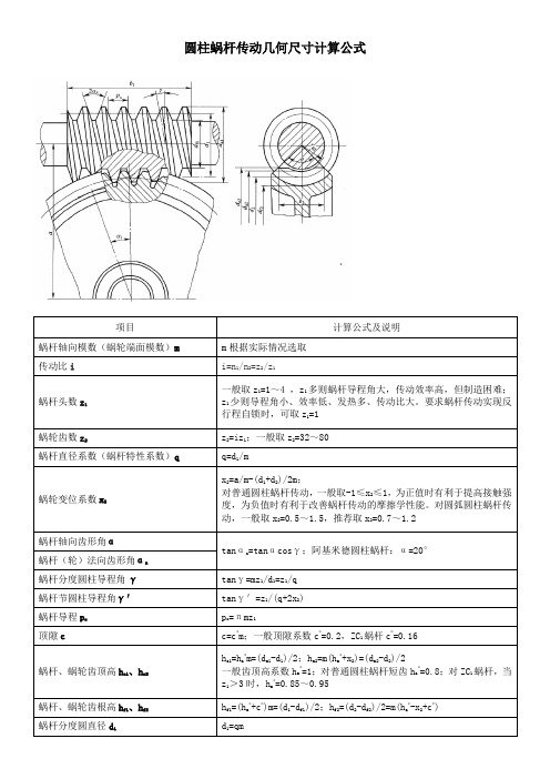 圆柱蜗杆传动几何尺寸计算公式(很实用)