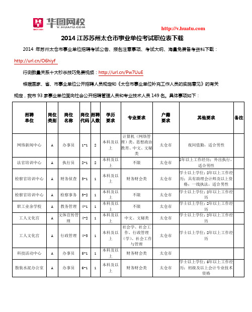 2014江苏苏州太仓市事业单位考试职位表下载