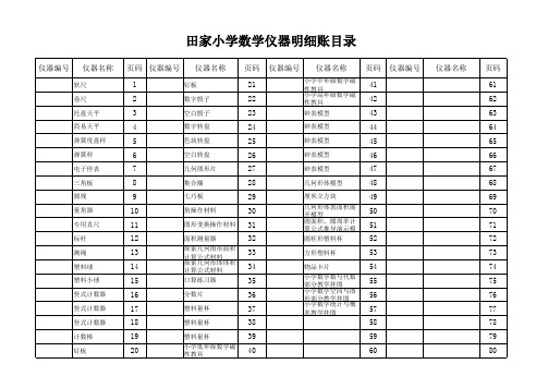 仪器设备明细账目录(数学)