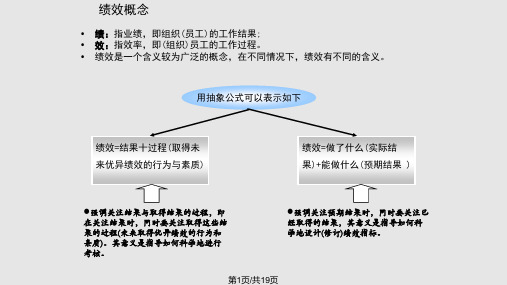 战略目标分解体系PPT课件