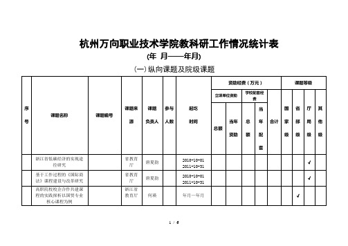 杭州万向职业技术学院教科研工作情况统计表