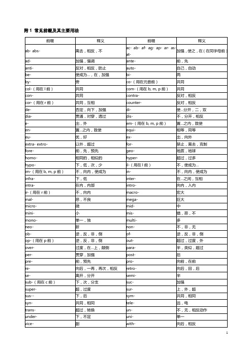 词汇前缀表(全)